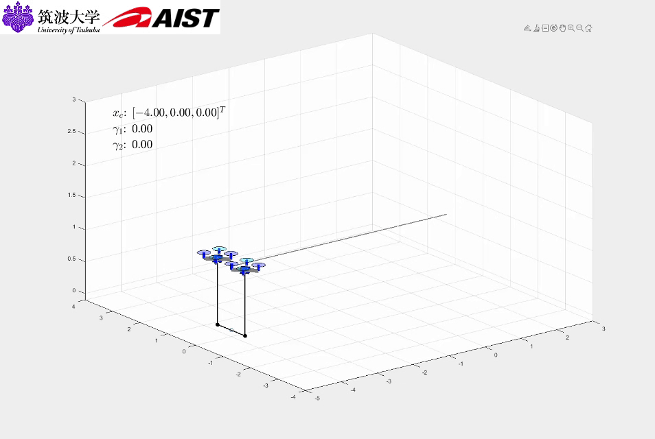 Numerical Simulation of a Novel Cargo Handling Strategy: Using a Centralized Cable-Linked Dual-Multirotor System featured image