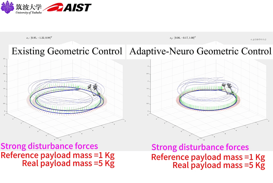 Robustness Enhancement for Multi-Quadrotor Centralized Transportation System via Online Tuning and Learning featured image