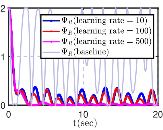 Unknown inertia · time-varying disturbance