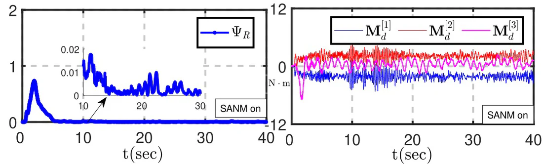 SANM on · configuration error & moment