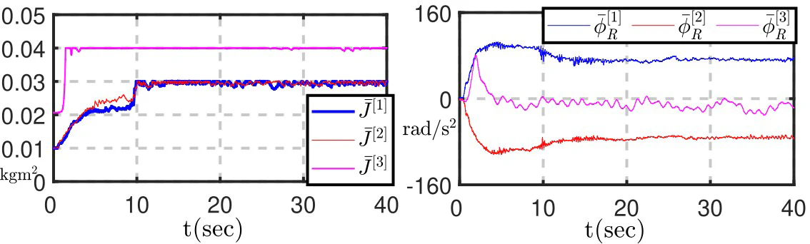 Online SANM estimates recorded during the real flight experiment