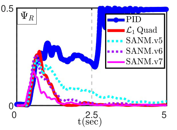 Anti-impact convergence