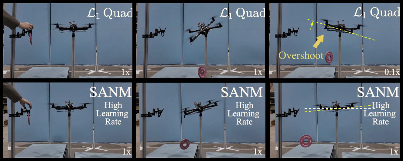 Supplementary comparison of SANM and L1 adaptive control under impact disturbance