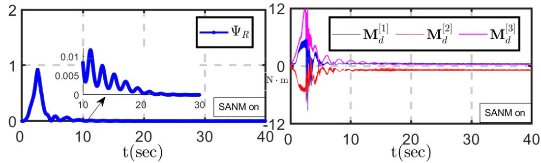 SANM on · configuration error & moment