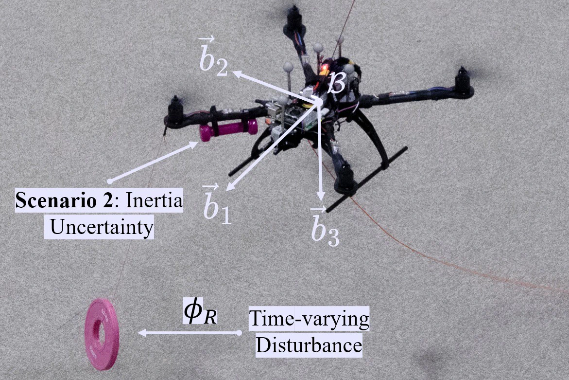 Quadrotor test platform with body axes, inertia uncertainty, and time-varying disturbance annotation