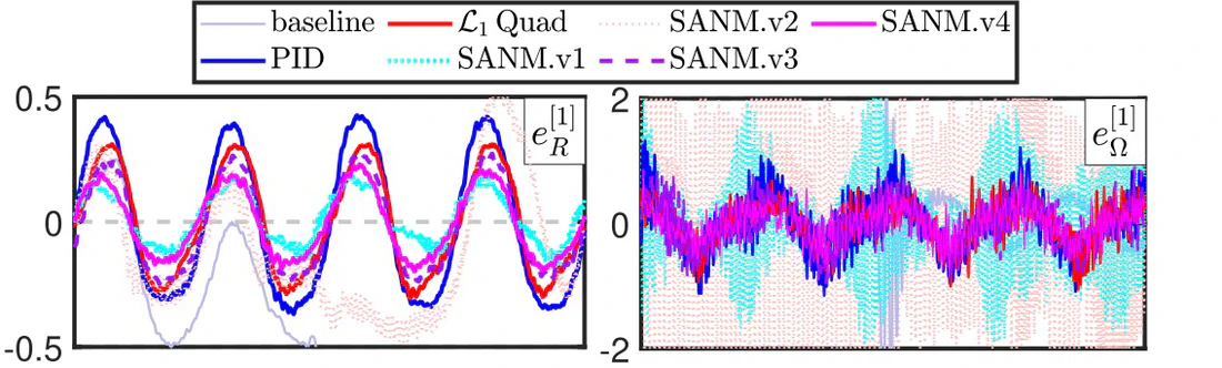 Benchmark response comparison